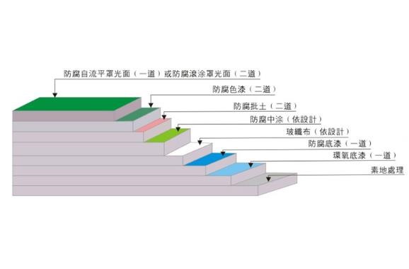 環(huán)氧防腐地坪