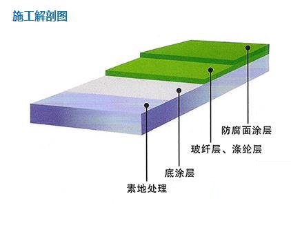 蘇州防腐環(huán)氧地坪