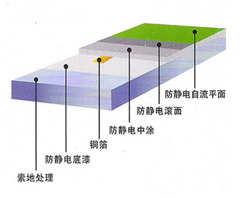 蘇州防靜電耐磨地坪